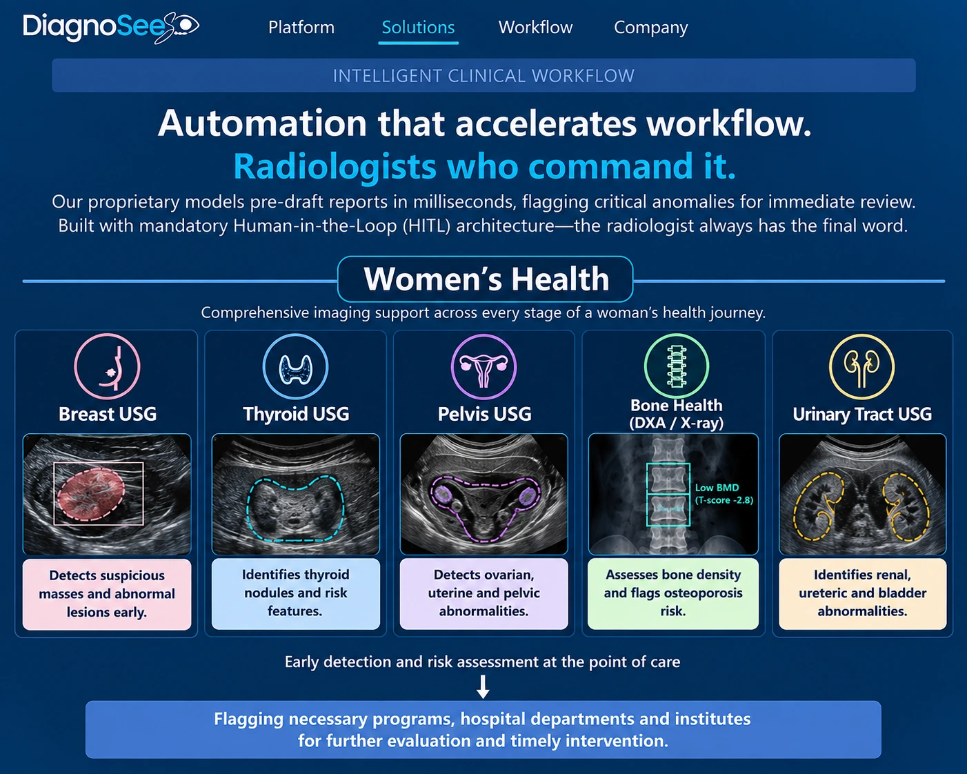 Women’s health conceptual clinical illustration